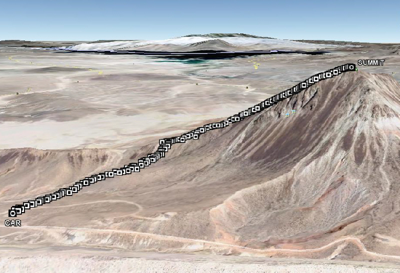 Looks almost like a line graph!